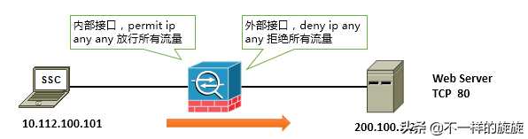 电脑网络知识：防火墙你懂多少，三分钟带你通俗了解