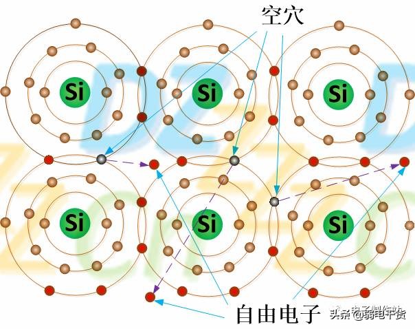 二极管基础知识及应用电路分析