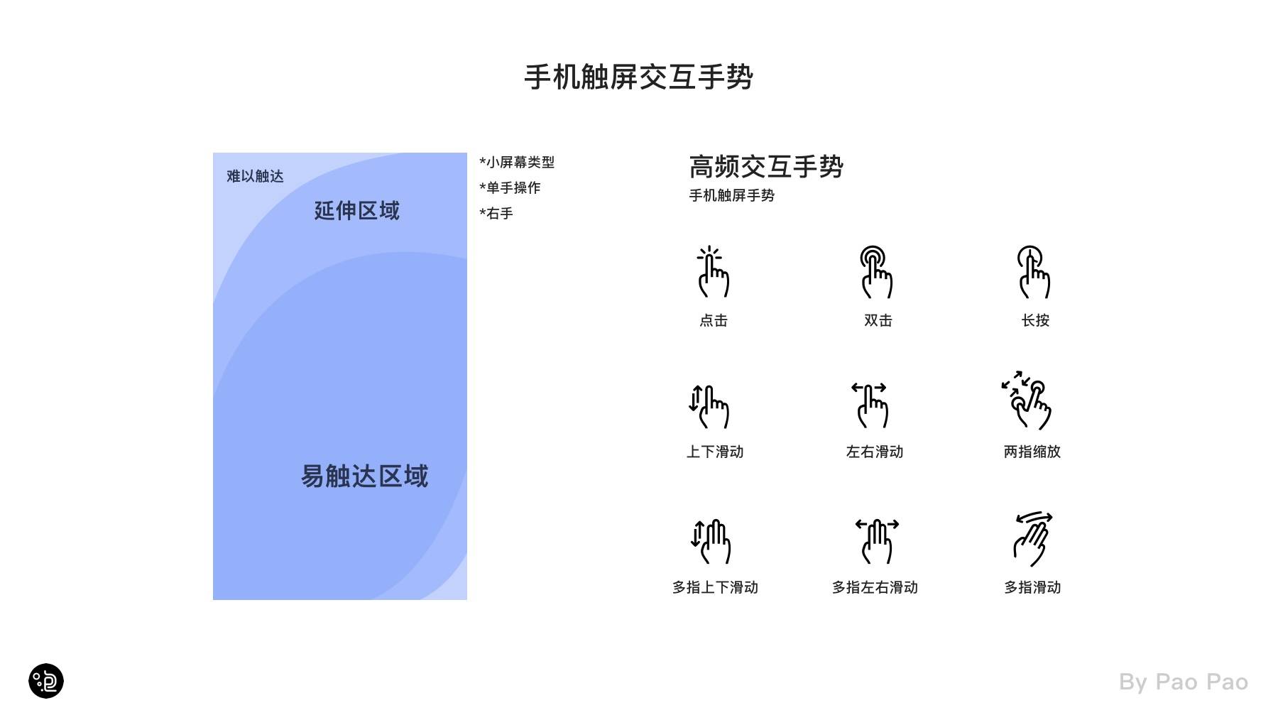 交互的学习与应用指南