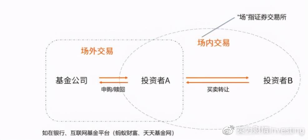 科普：你真的了解基金吗？