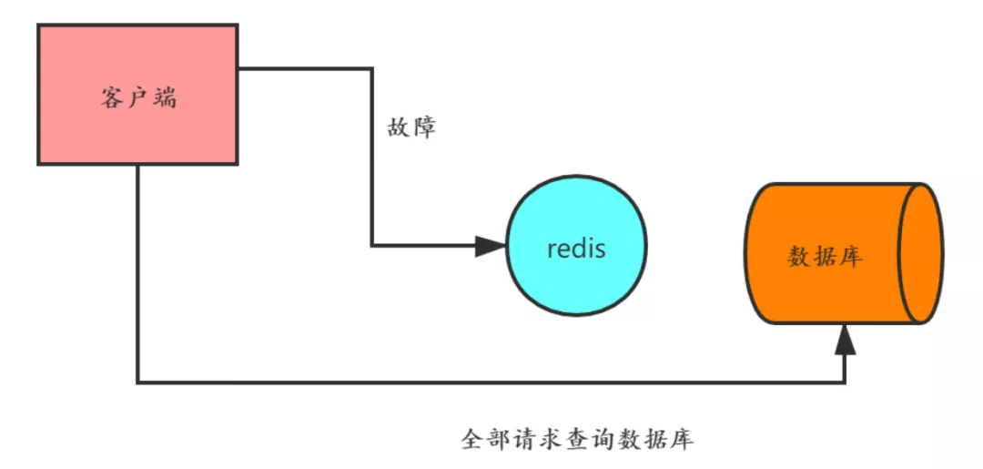 我画了19张图，帮你彻底搞懂Redis