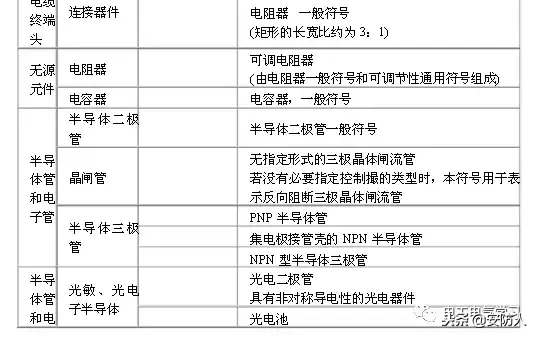 做弱电的也要了解的电路图符号