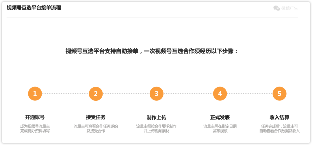 视频号流量主来了！微信要做第二个“星图”？