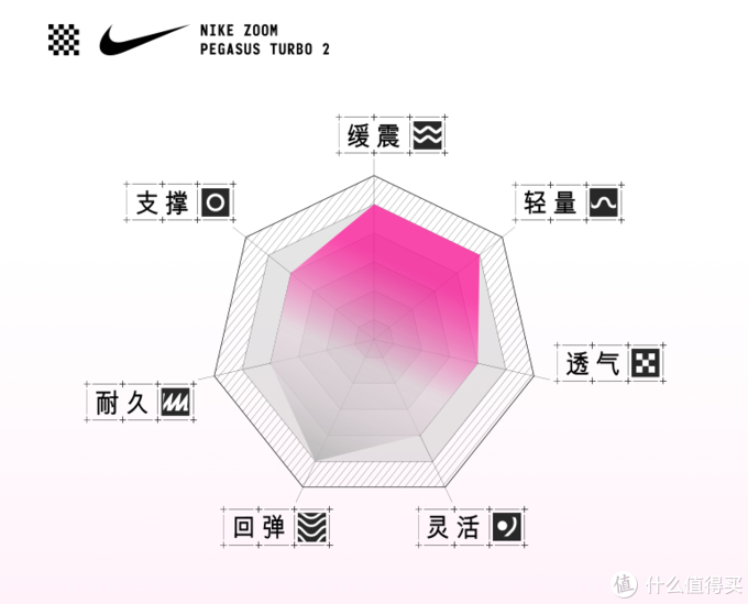 一文看懂Nike耐克跑步健身装备如何选 不迷茫 只选对的