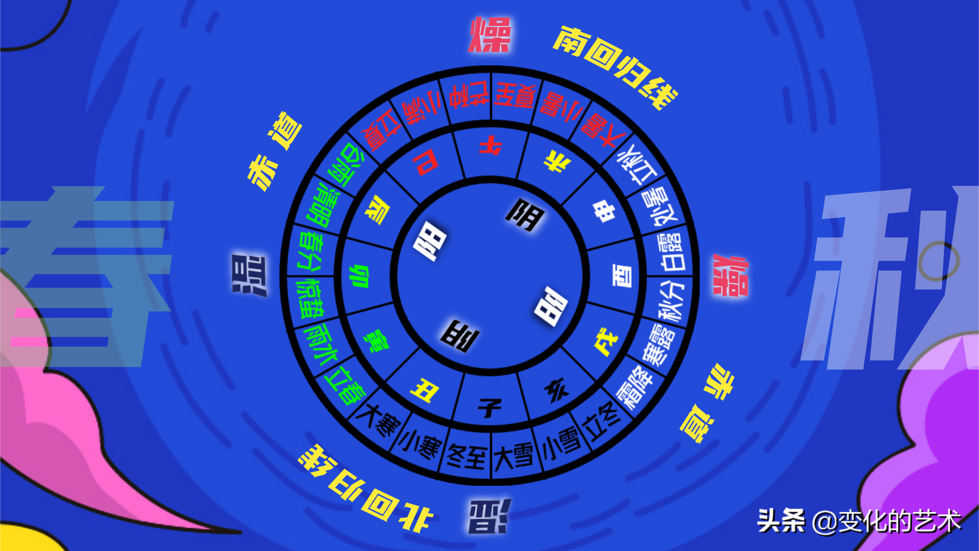 地支为什么要藏干？天地人指的是什么？五行力量如何测量和分布？