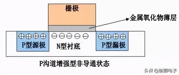 MOSFET是什么：工作原理及其应用