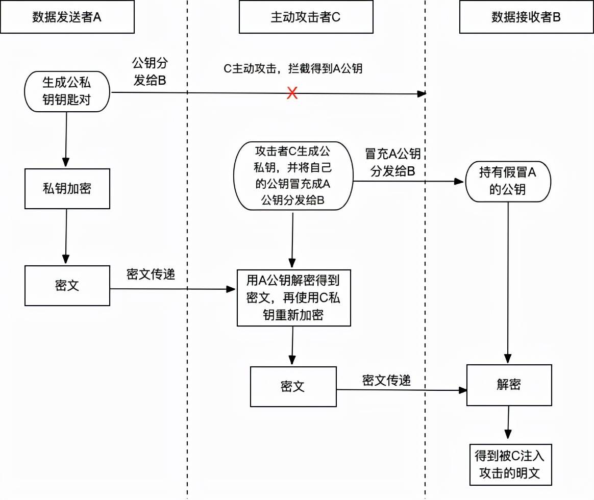 iOS打包签名，你真的懂吗