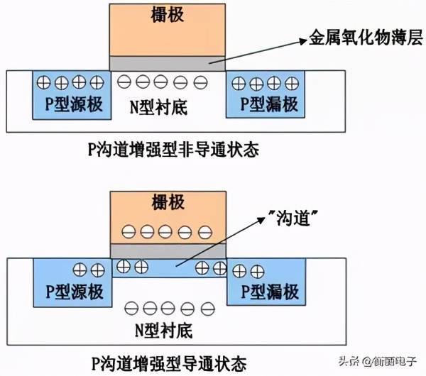 MOSFET是什么：工作原理及其应用