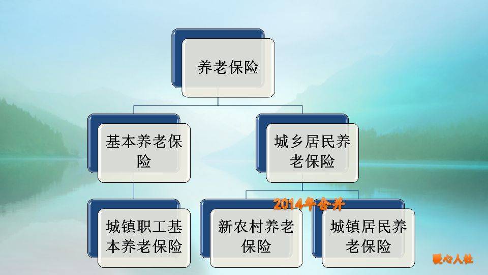 农村户口，也能享受到4050社保补贴吗？其实，户口不是决定因素