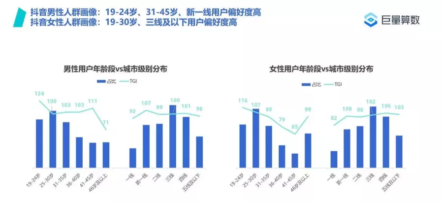 如何制作高人气抖音短视频？短视频创意制作方法指南！（实用篇）