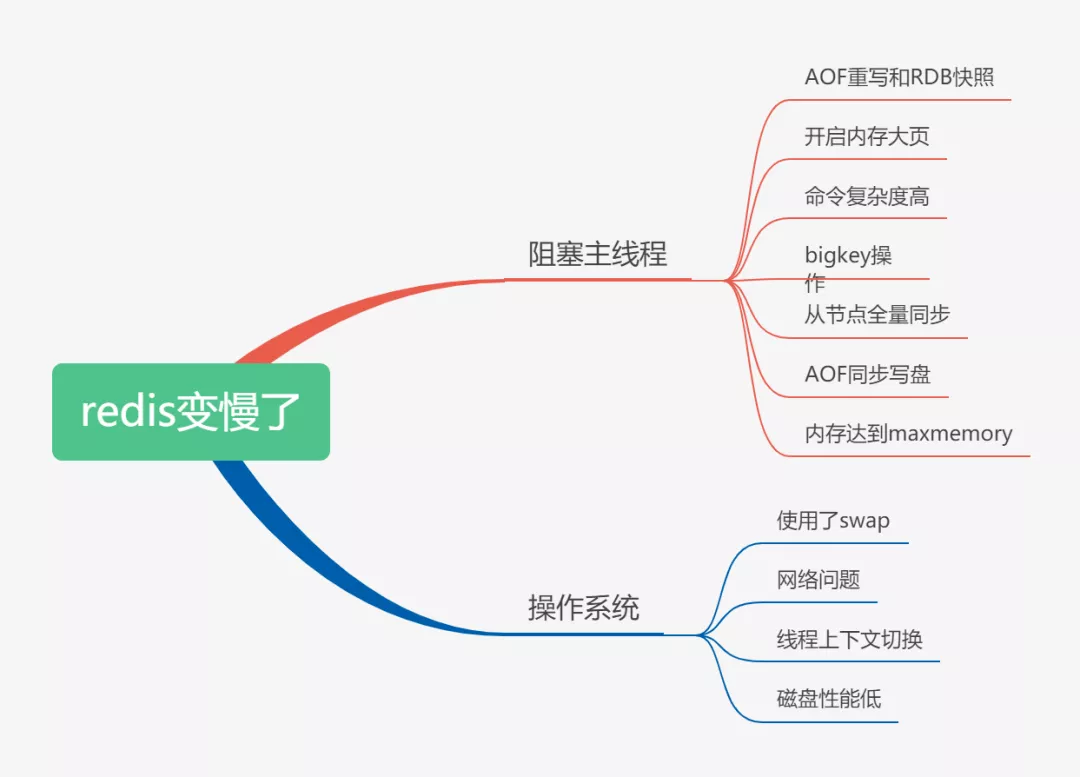 我画了19张图，帮你彻底搞懂Redis