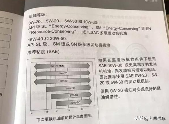 老司机手把手教小白认识机油型号和质量等级，带你选机油