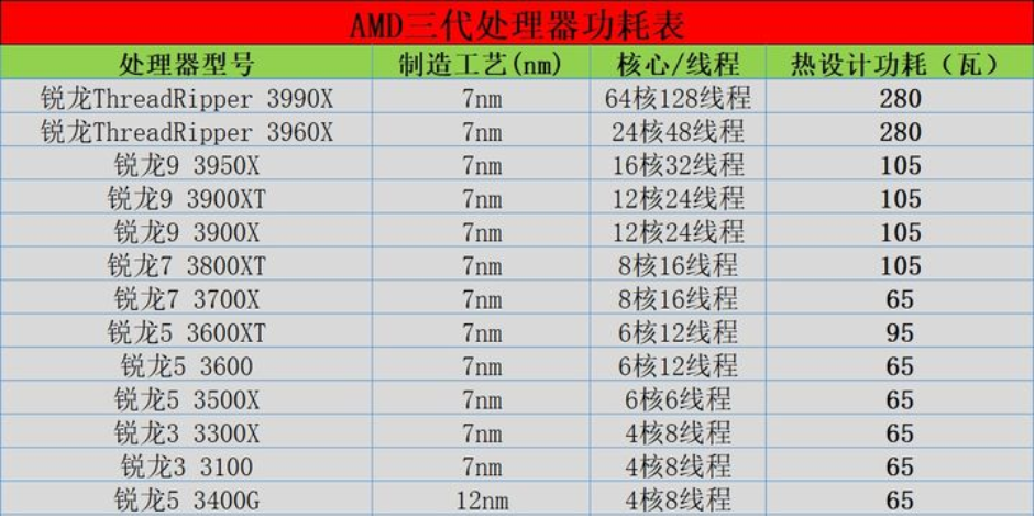 「DIY组装电脑推荐」2021配置知识大全 配置清单推荐（值得收藏）