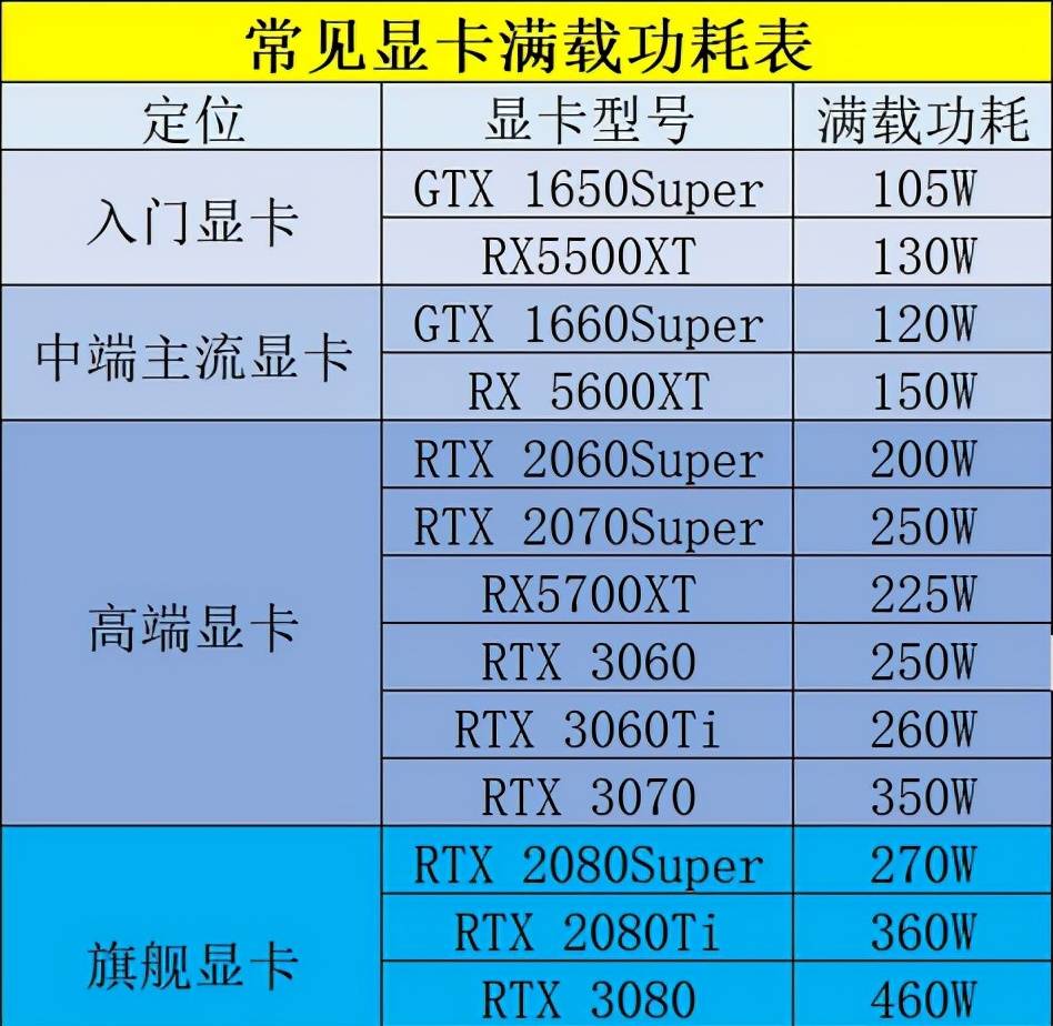 「DIY组装电脑推荐」2021配置知识大全 配置清单推荐（值得收藏）