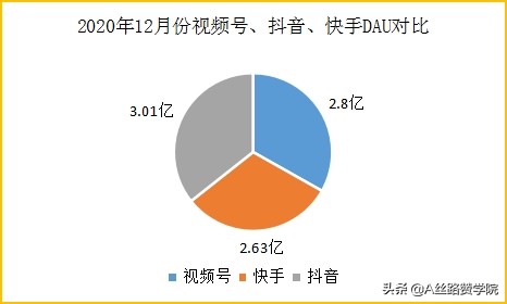 如何做好企业微信视频号