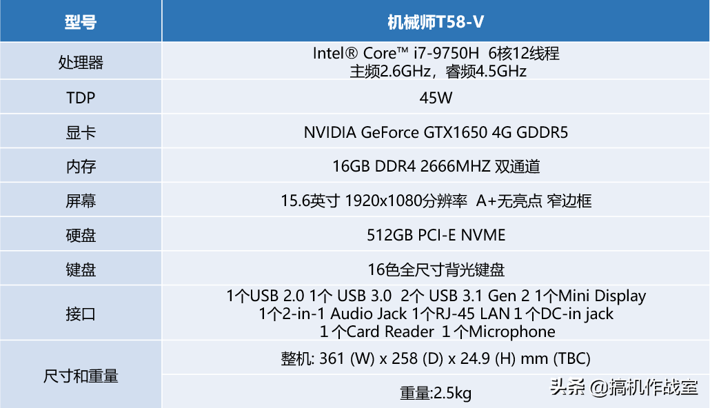 实测！第一款9代i7处理器加GTX16系游戏本到来，吃鸡稳定70帧以上