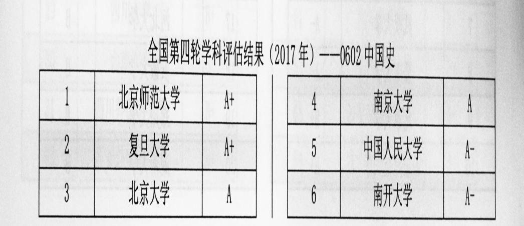 喜欢历史？历史学考研你了解多少？