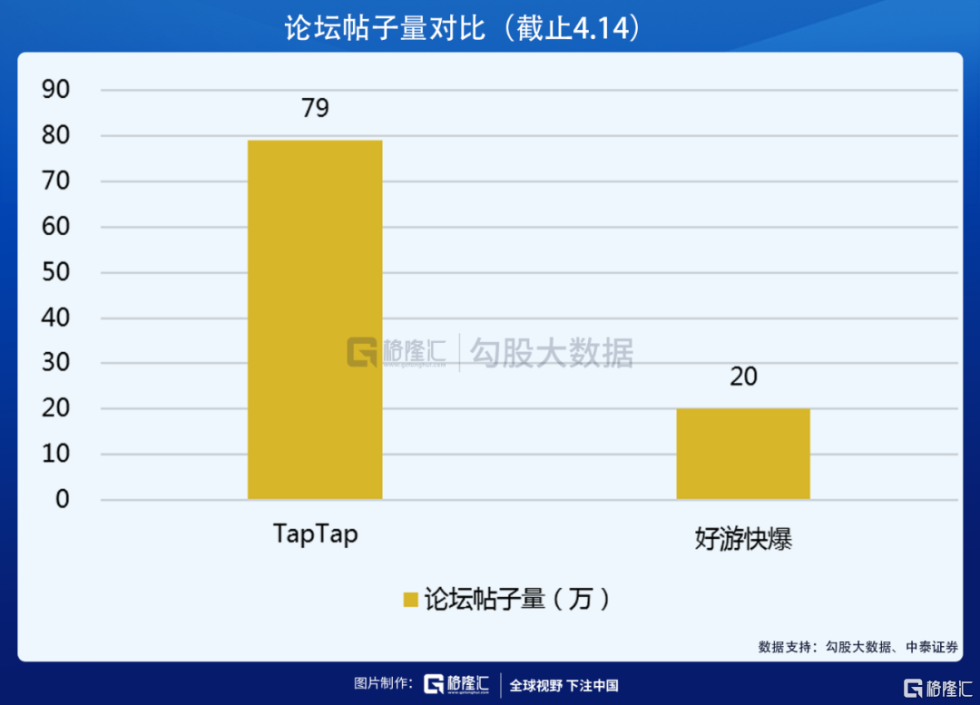 获B站阿里入股，心动公司的TapTap到底好在哪？