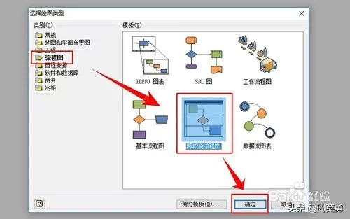 visio流程图画法教程