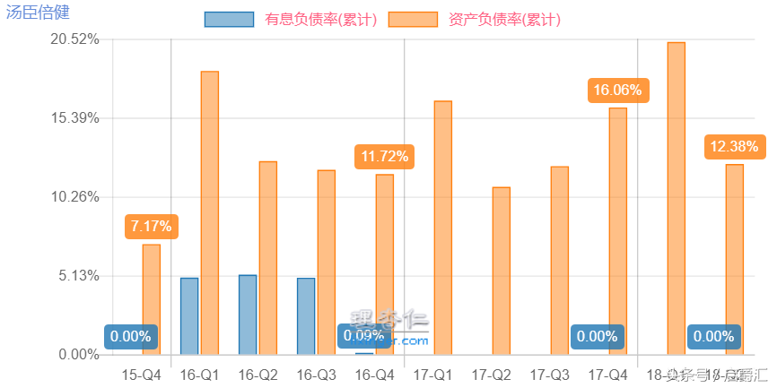 简析汤臣倍健