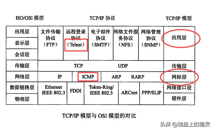 电脑突然不能上网，怎么重置都没用，没想到竟然是TCP/IP出了问题