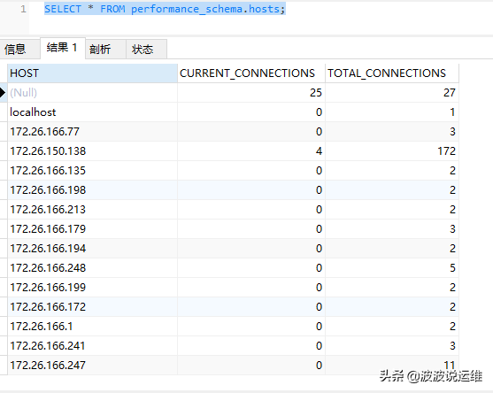 详解mysql数据库如何获得用户、数据库、登录IP等信息？