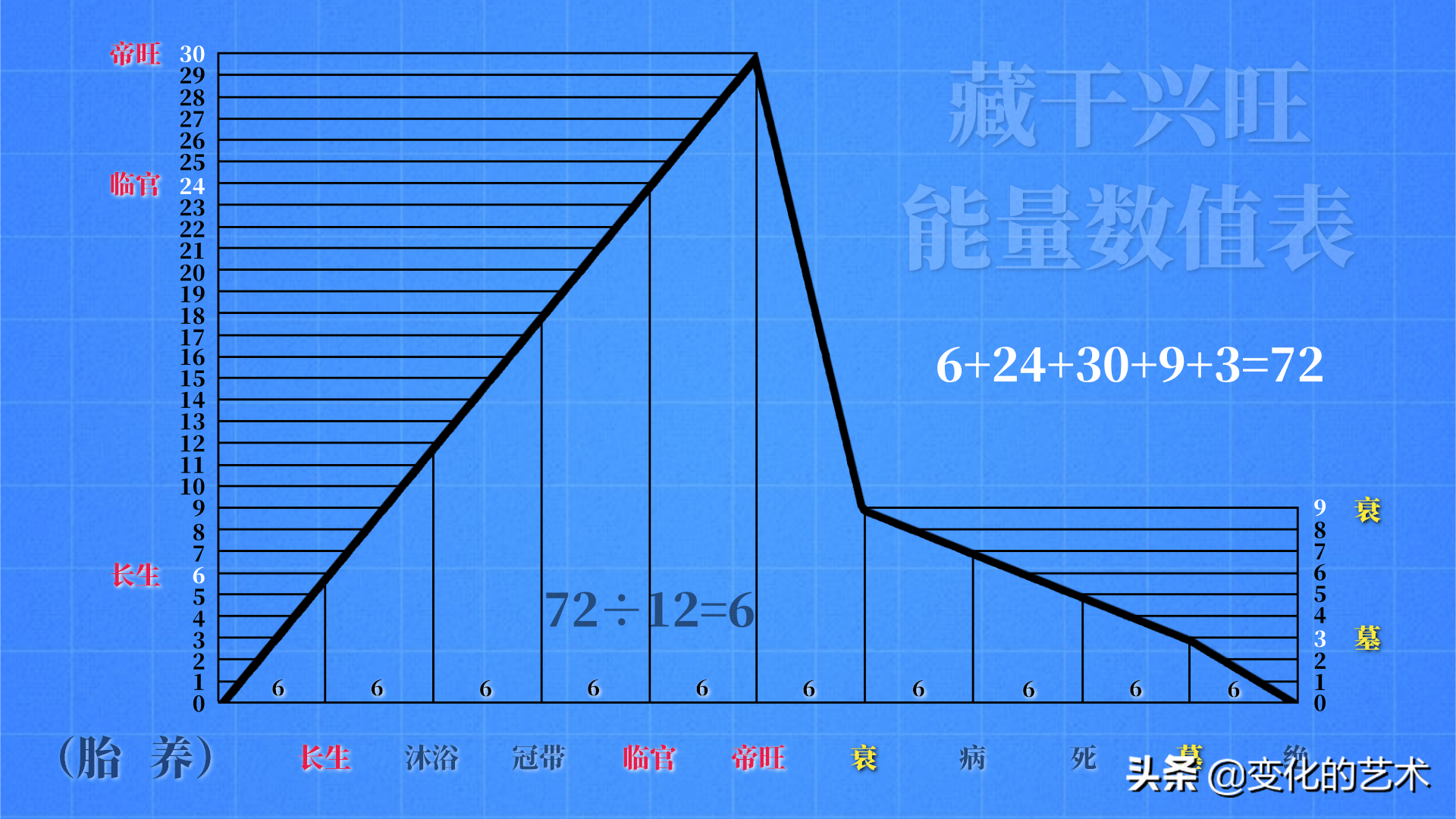 地支为什么要藏干？天地人指的是什么？五行力量如何测量和分布？