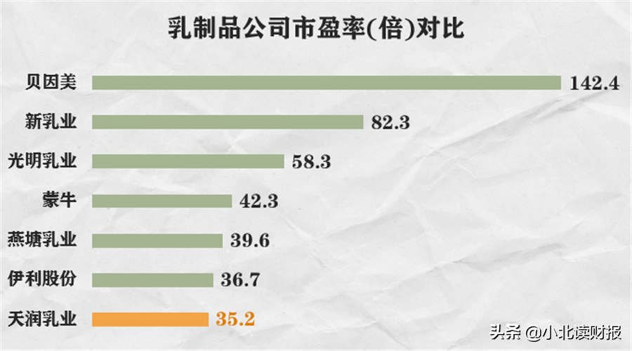 来自新疆的网红天润酸奶，凭什么让大家纷纷舔盖？