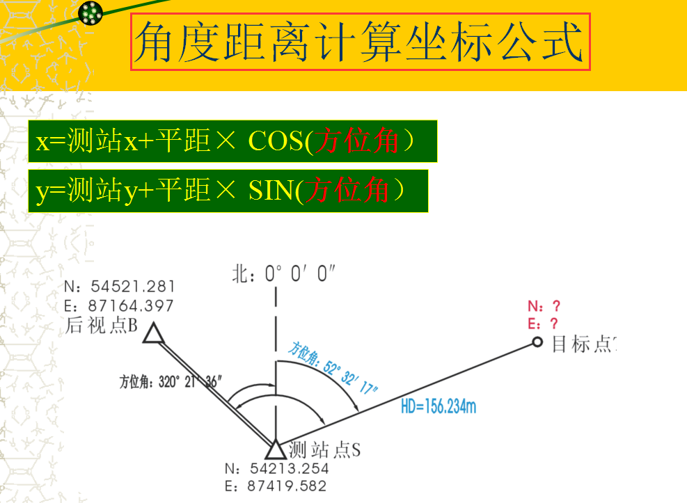 测量不会用全站仪？全站仪实操教程 3D演示，图文详解直观易懂