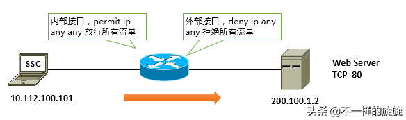 电脑网络知识：防火墙你懂多少，三分钟带你通俗了解