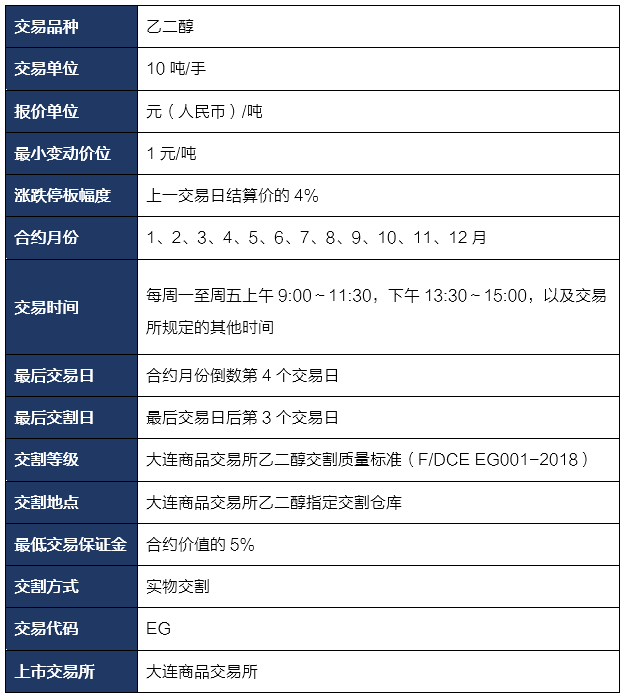 「大叔带你学期货」乙二醇期货基础知识