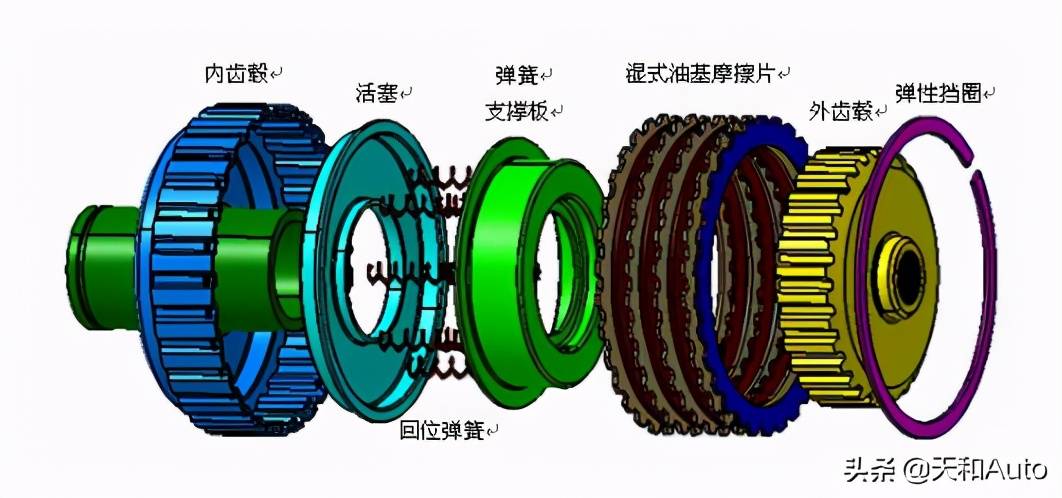 离合器工作原理图解·含「动态演示」