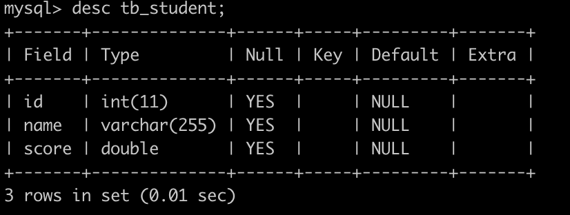 数据分析sql入门篇-sql表的操作(上篇)：创建表 查看表结构 表信息