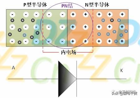 二极管基础知识及应用电路分析