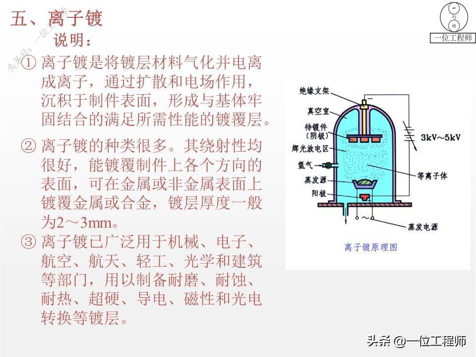 5类表面处理技术，7种表面处理方法，一文全面介绍金属表面处理