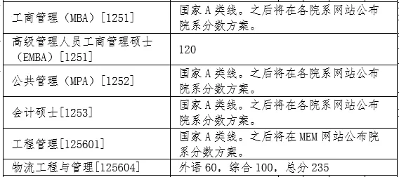 考研门槛变高，职场人你还考MBA吗？