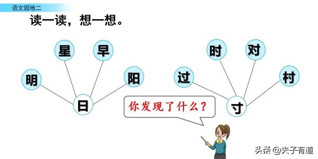 统编语文一年级下册《语文园地二》图文讲解 知识点 同步练习