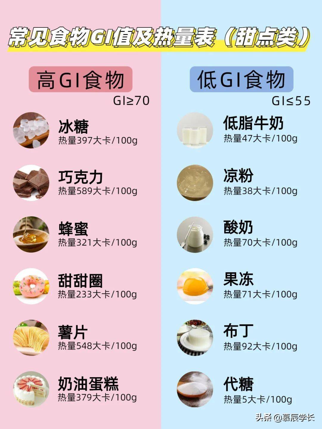 健身营养知识科普：什么叫做GI值？