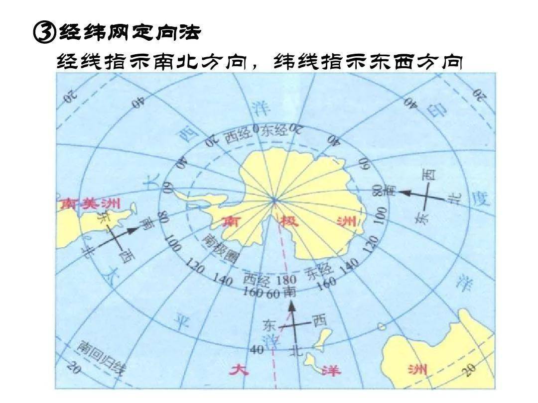 初一上学期地理第二、三节知识点（中国地图出版社）