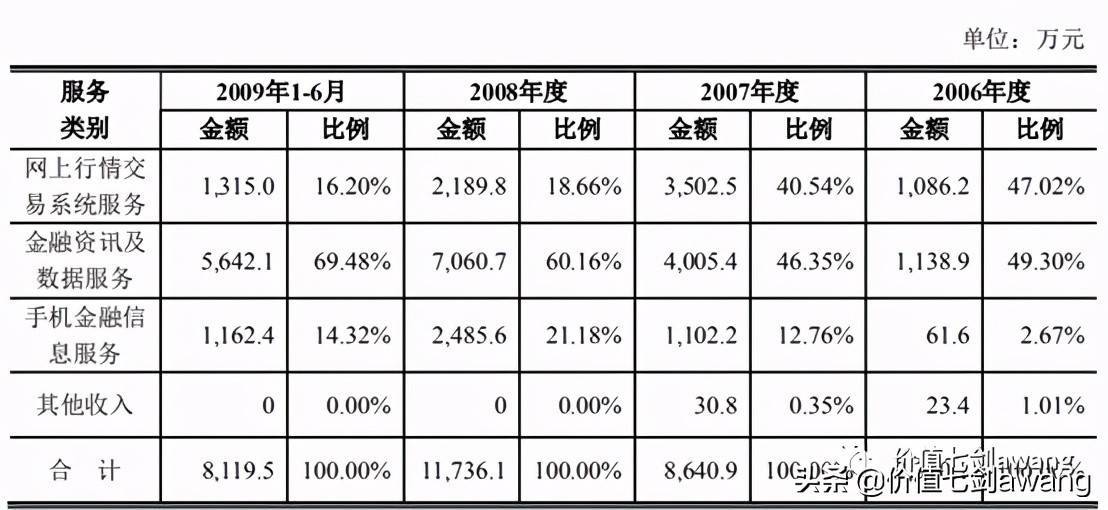 同花顺和东方财富的对比，谁更厉害？