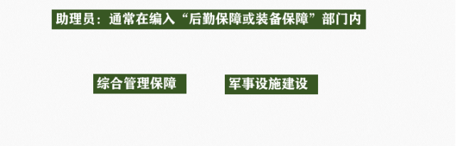 2021年军队文职岗位职责解读