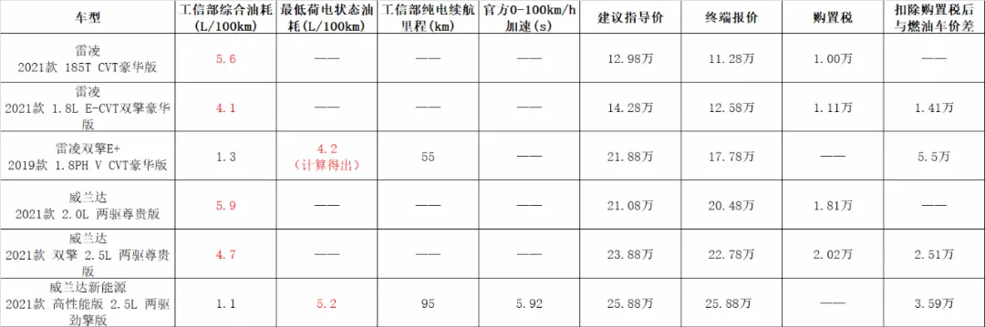 什么样的PHEV才算好车？要同时满足三点