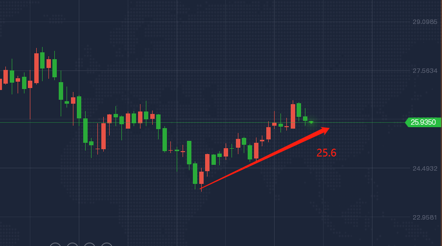 4月26日现货黄金、白银TD、黄金TD、纸白银价格操作建议