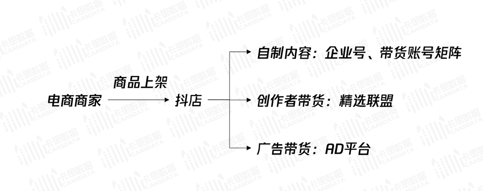 抖音广告生态全方位解读