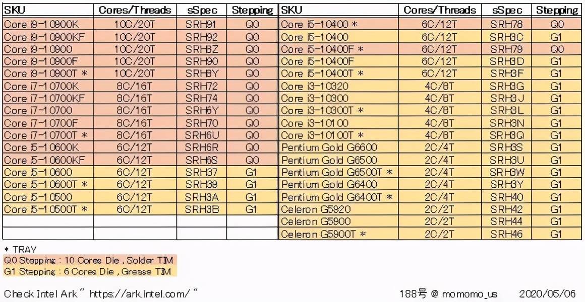 散片CPU选购指南，商家标注的散片CPU步进是什么？