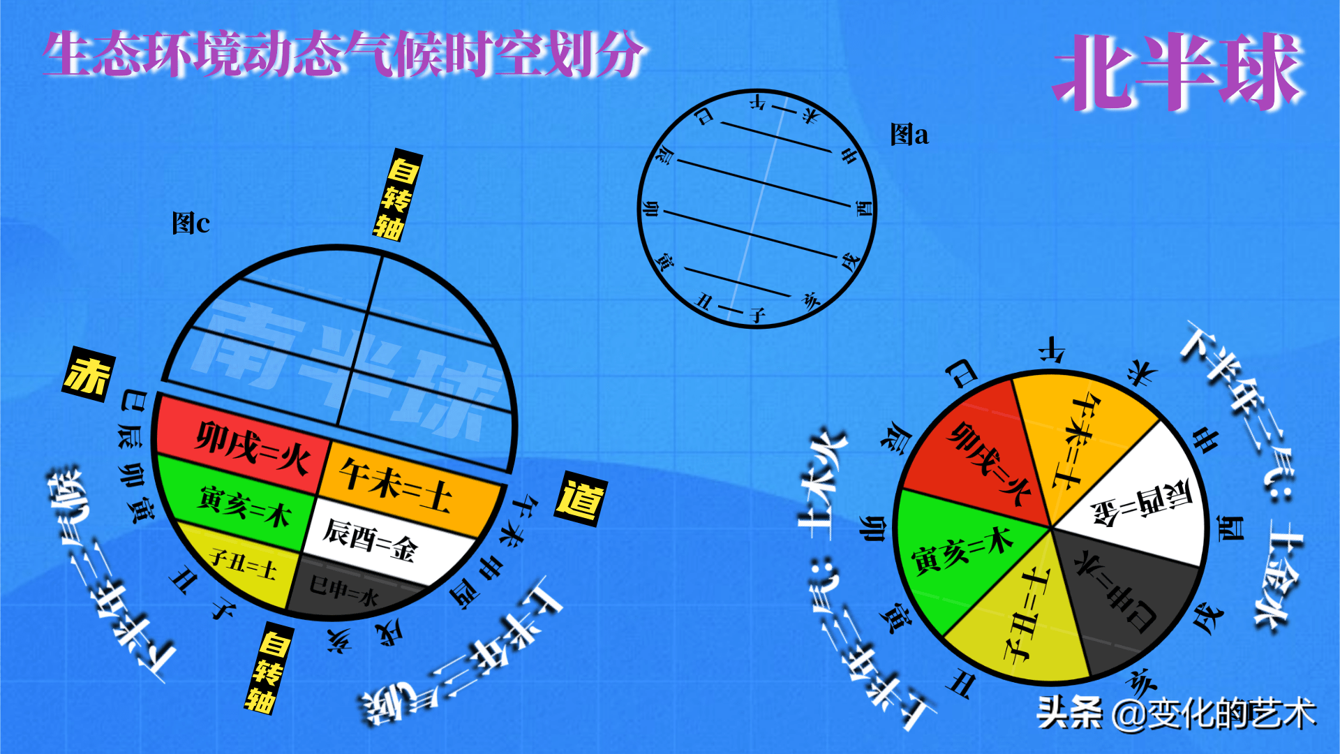 地支为什么要藏干？天地人指的是什么？五行力量如何测量和分布？