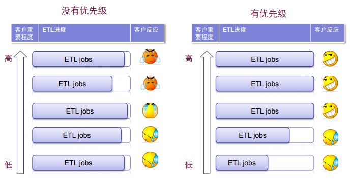 淘宝云梯分布式计算平台整体架构