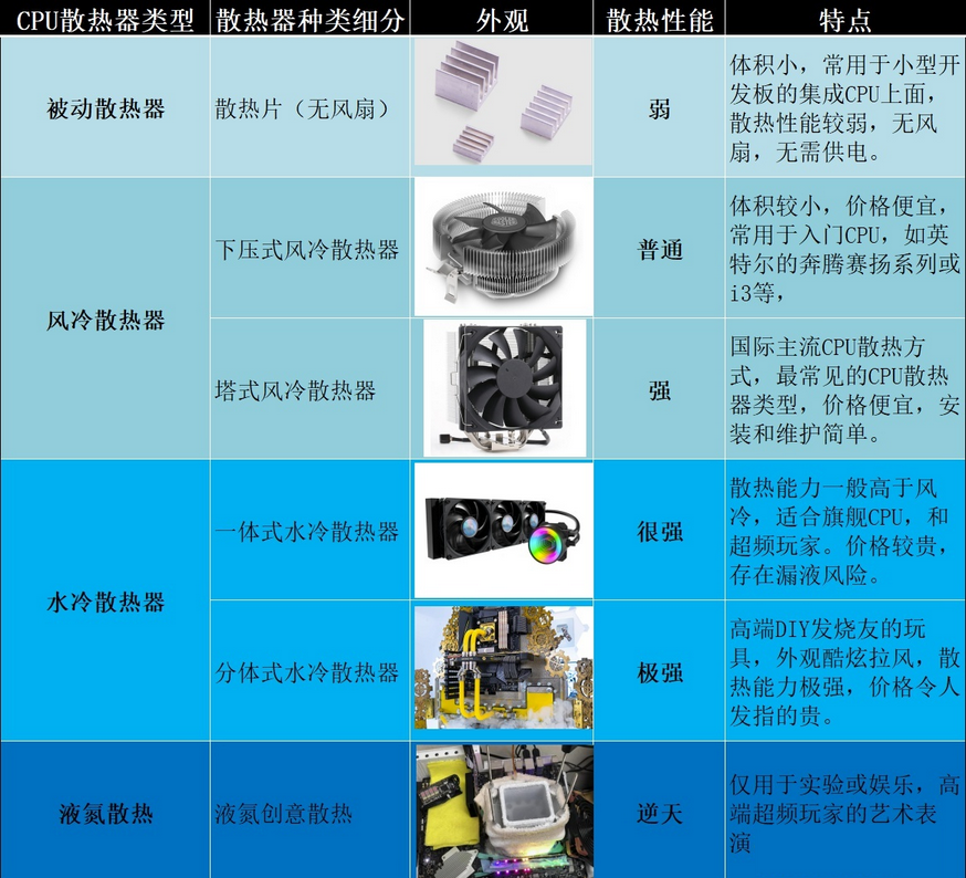 「DIY组装电脑推荐」2021配置知识大全 配置清单推荐（值得收藏）