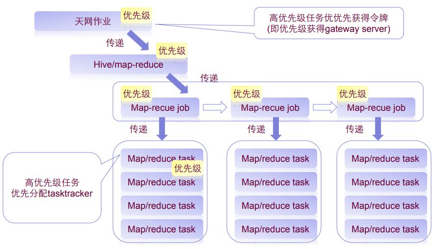 淘宝云梯分布式计算平台整体架构