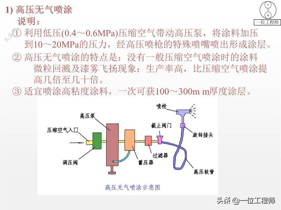 5类表面处理技术，7种表面处理方法，一文全面介绍金属表面处理